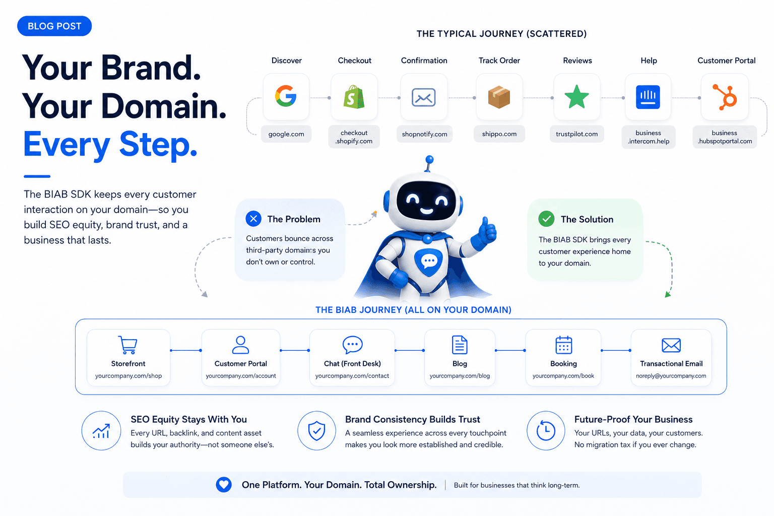 Cover image for Your customers never see the platform