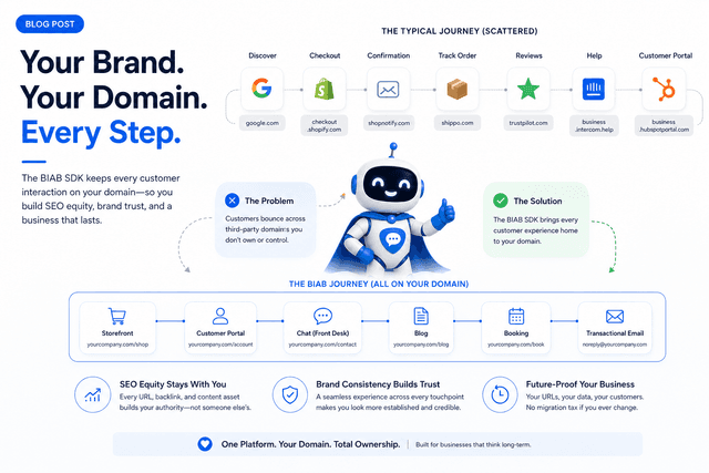 Preview of Your customers never see the platform